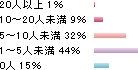 アンケート結果⑩