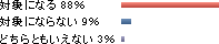 アンケート結果②