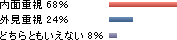 アンケート結果③