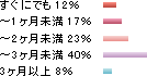 アンケート結果④