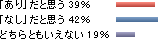アンケート結果⑤