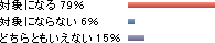 アンケート結果①