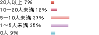 アンケート結果⑩