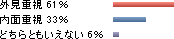 アンケート結果②
