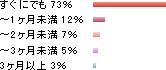 アンケート結果③