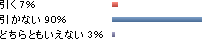 アンケート結果⑤